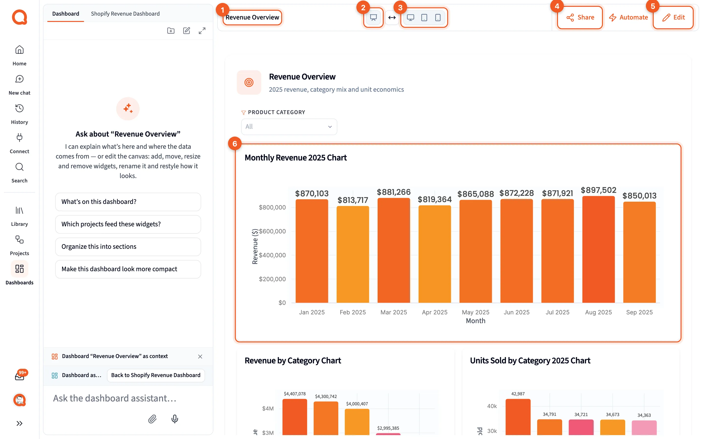 The Revenue Overview dashboard in view mode as an owner, with the header's Present button, viewport pills, Share, Automate and Edit