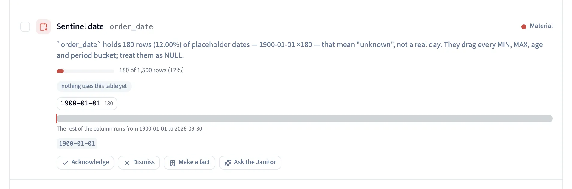 A placeholder-date note with its fill bar, the 1900-01-01 value and the column's date range