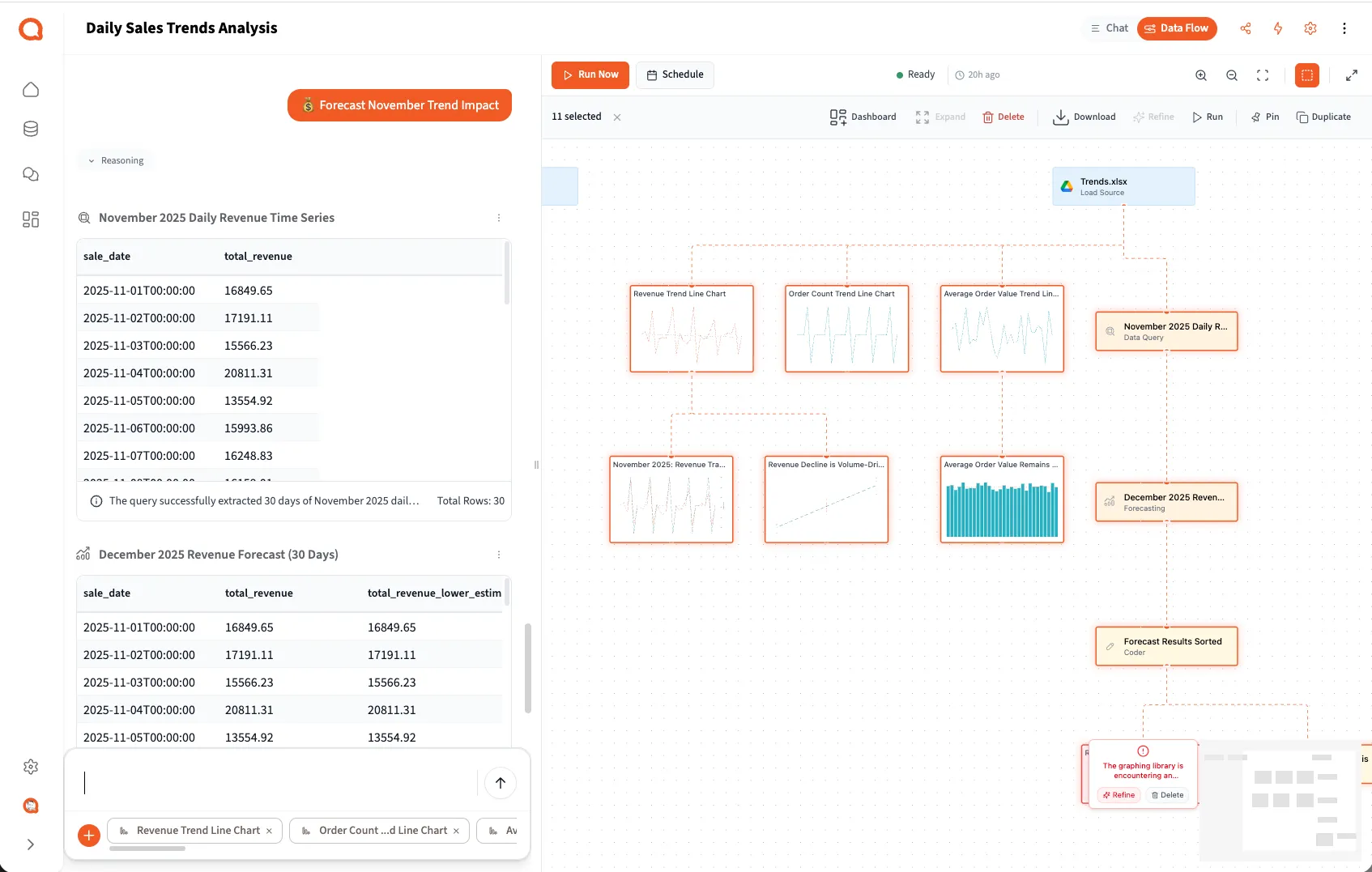 Data Flow view showing analysis steps