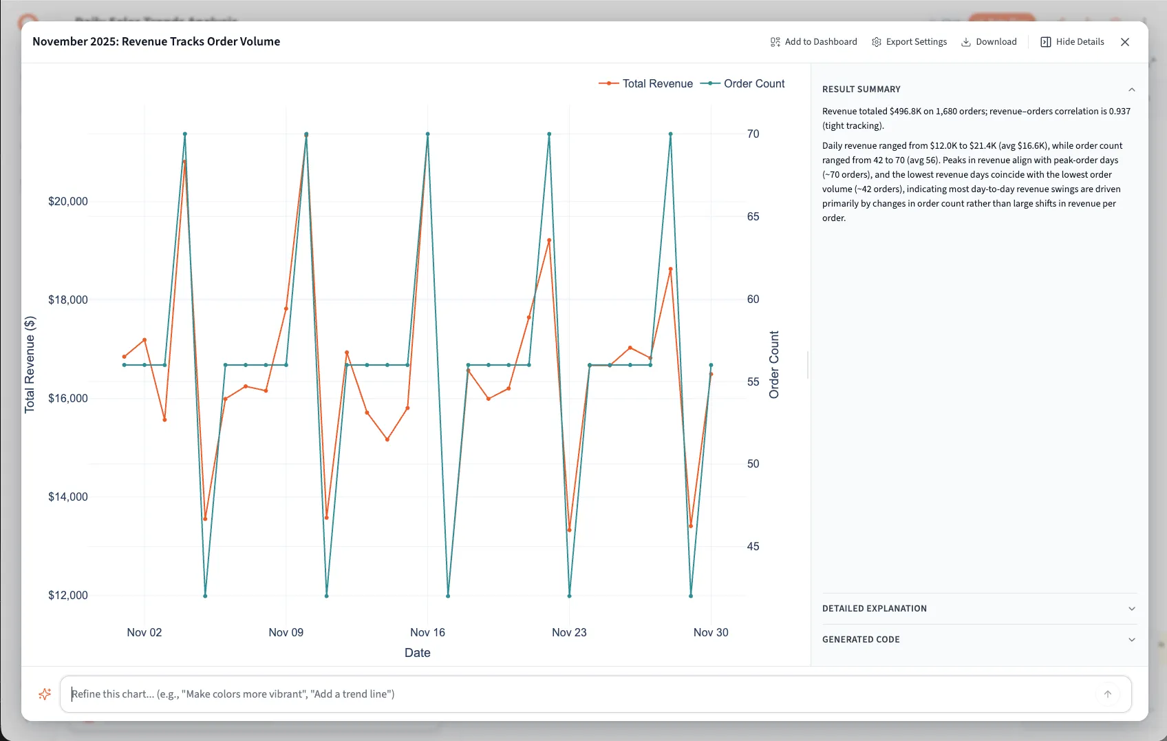 Expanded chart panel showing a line chart with result summary and refinement options