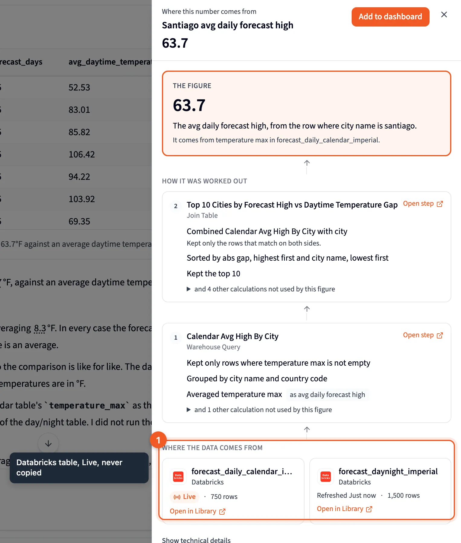 Where a number came from: the source card shows the Databricks table with a Live badge, next to a synced table (1)