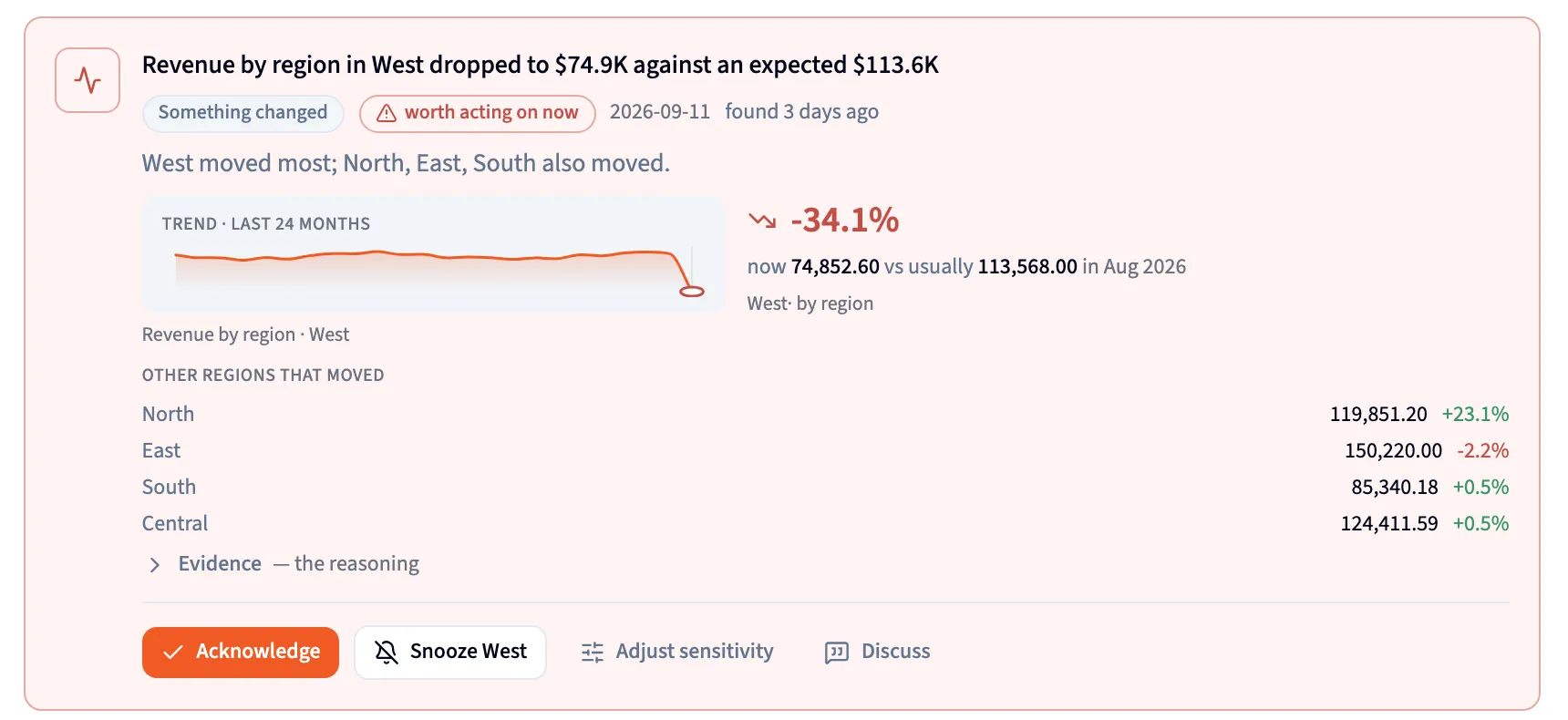 A Something changed alert for Revenue by region in West