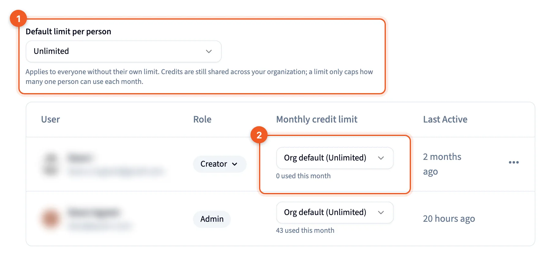 Default limit per person, and one member's monthly credit limit