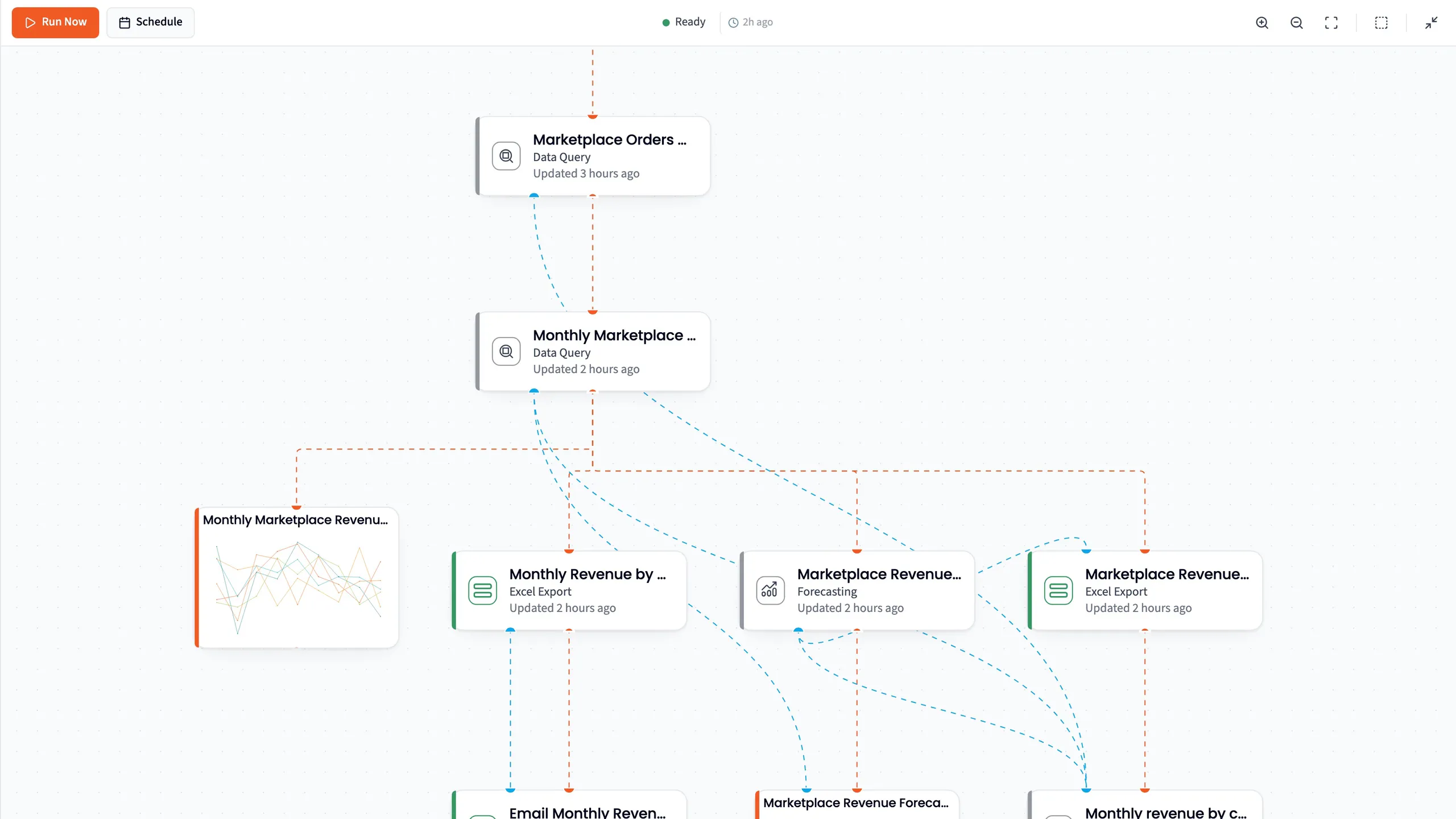 A Visualization step in the Data Flow, showing a small picture of its chart
