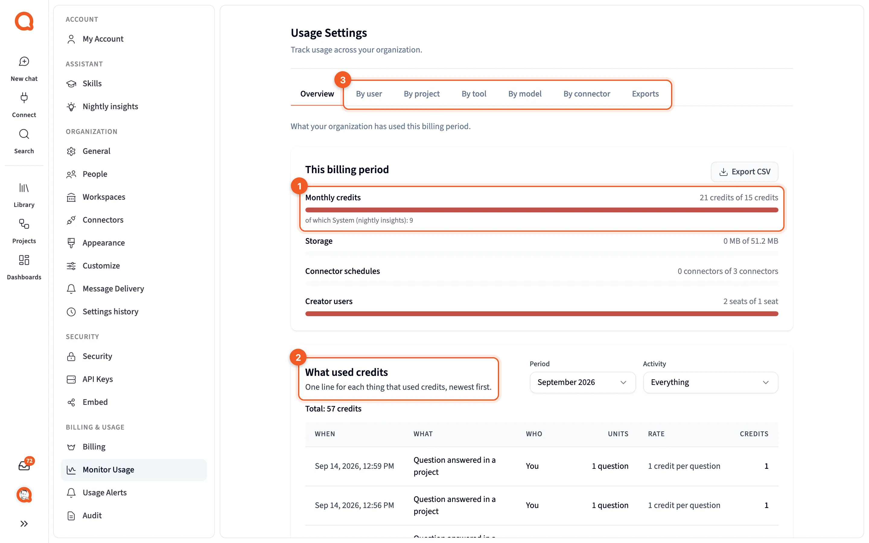 Monitor Usage on the Overview tab, with This billing period above What used credits