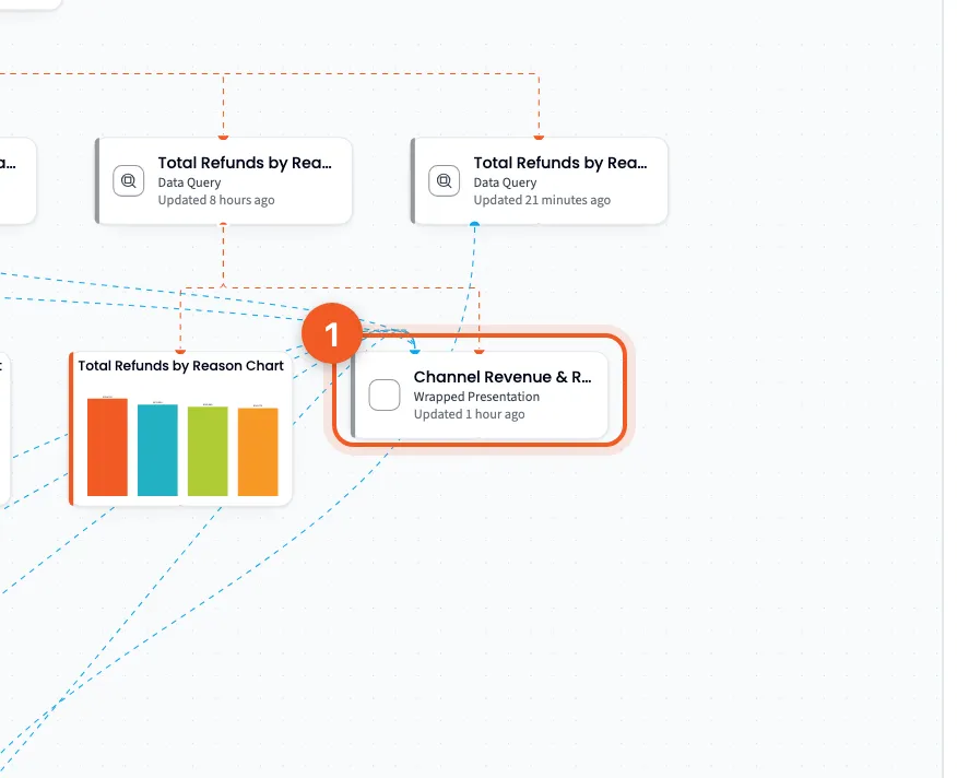 The Wrapped Presentation step in the Data Flow panel