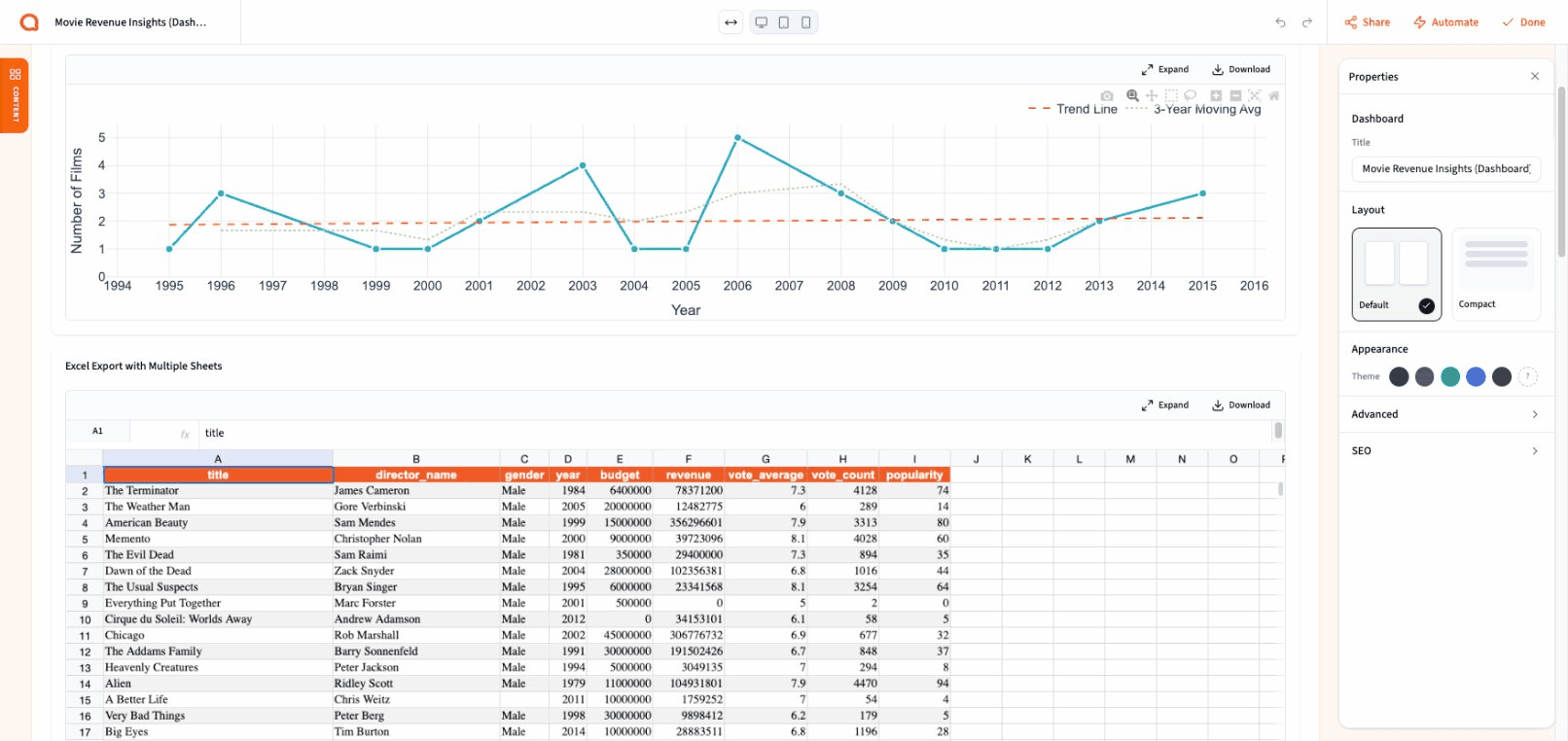Dashboard Builder showing the full editing experience with widgets, properties panel, and layout controls