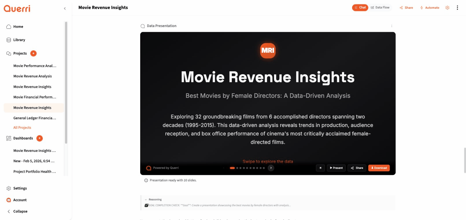 Wrapped presentation showing data-driven slides with charts and metrics