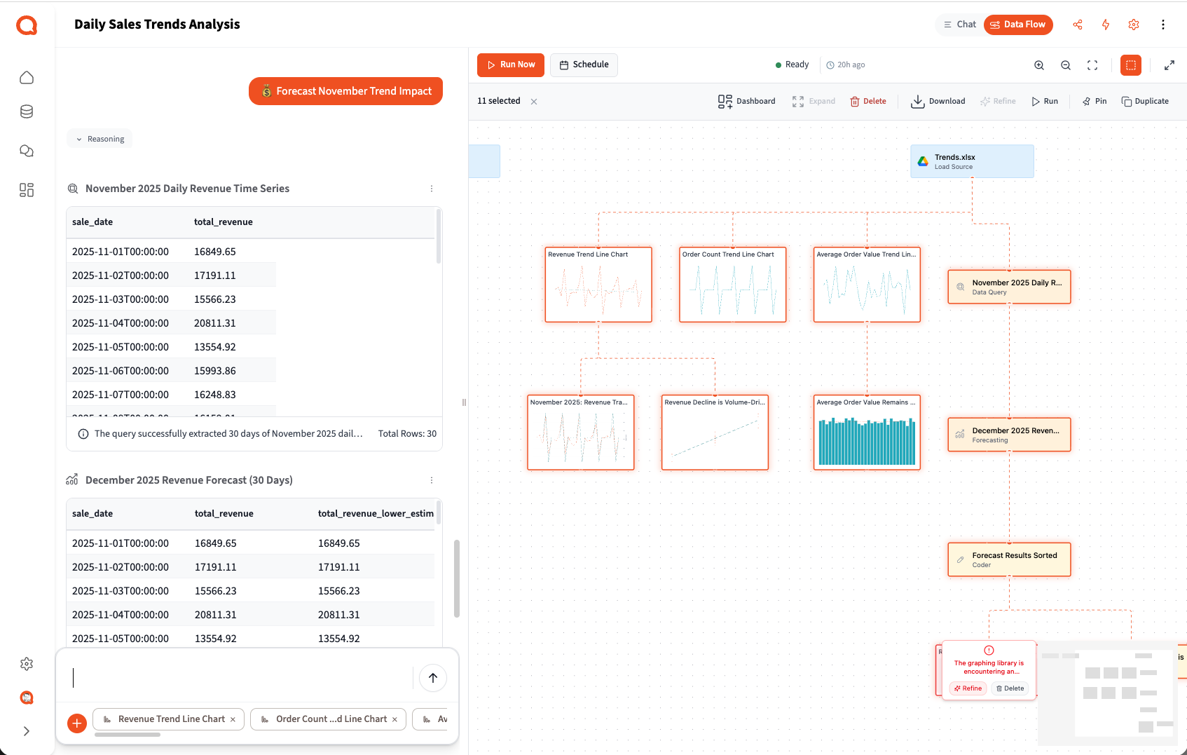 Data Flow with multi-select and context menu