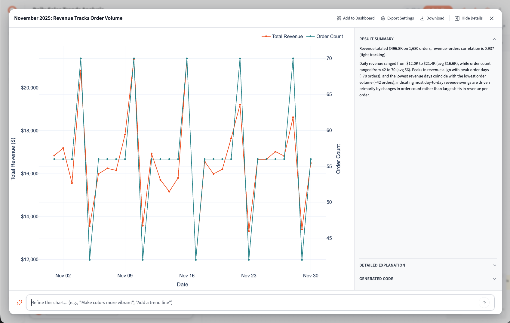 Expanded panel with chart, actions, and refine capabilities