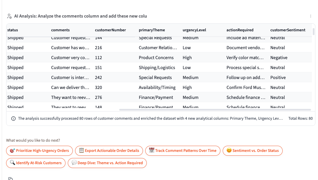 Extracted data joined to the original dataset with recommended next steps